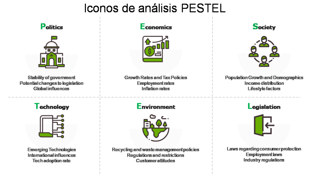 Iconos de análisis PESTEL 