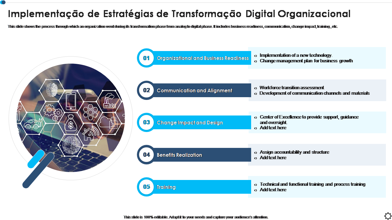Implementação de Estratégias de Transformação Digital Organizacional 