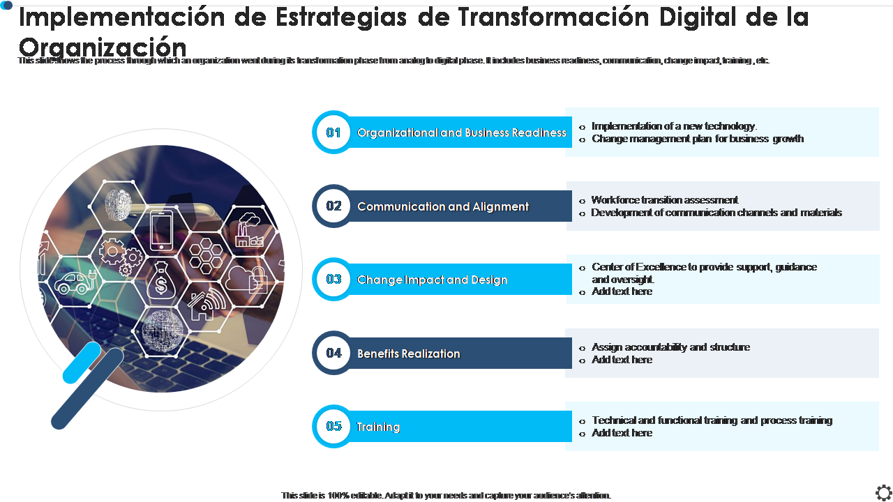 Implementación de Estrategias de Transformación Digital de la Organización