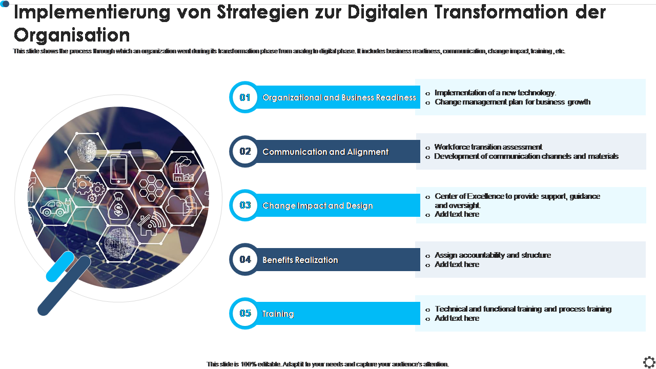 Implementierung von Strategien zur digitalen Transformation der Organisation 