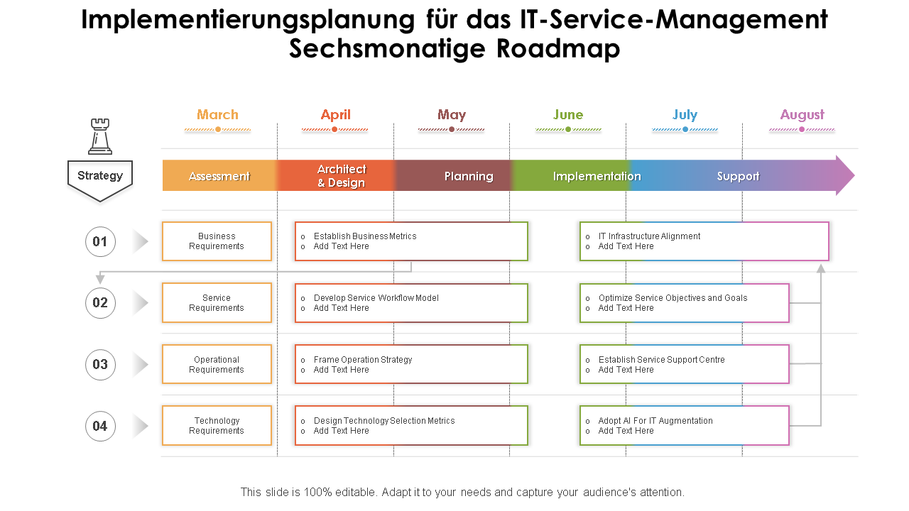 Implementierungsplanung für das IT-Service-Management Sechsmonatige Roadmap 