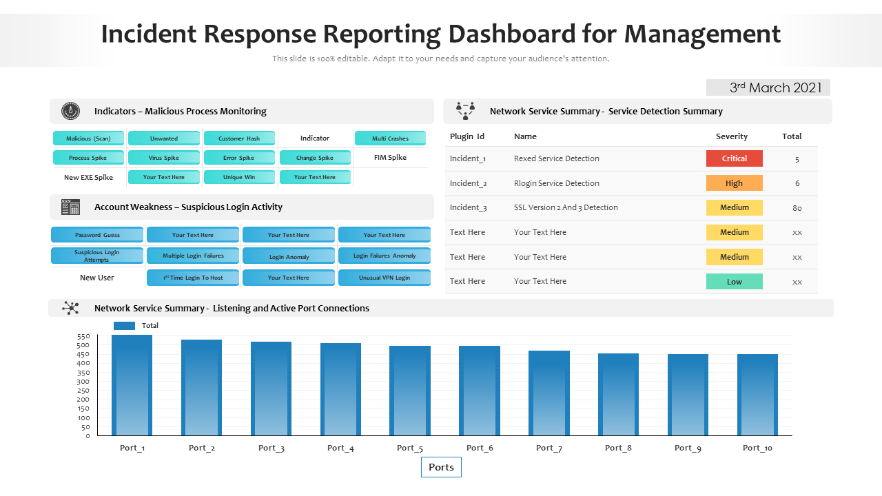 Incident Report Dashboard PowerPoint Presentation Template