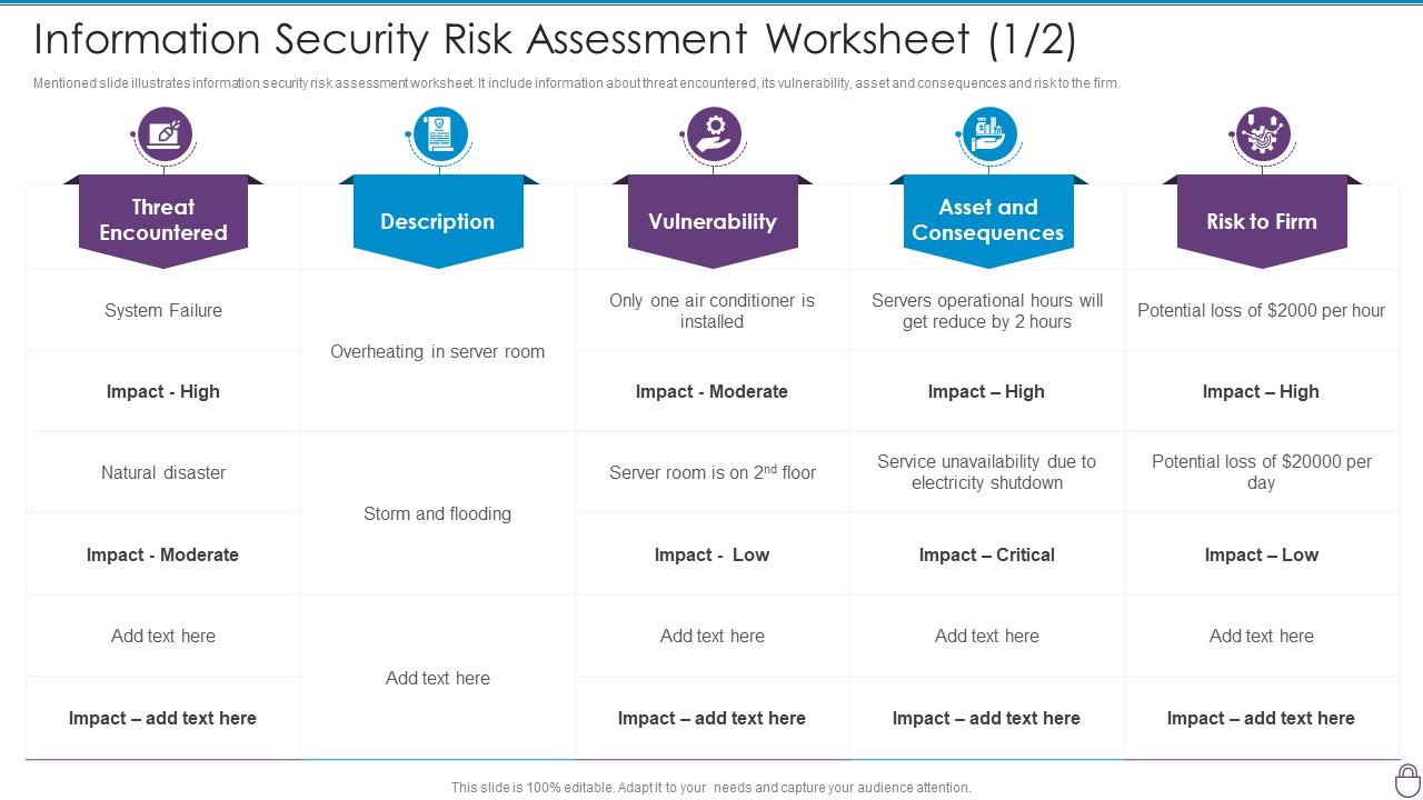 Information Security Risk Assessment Framework
