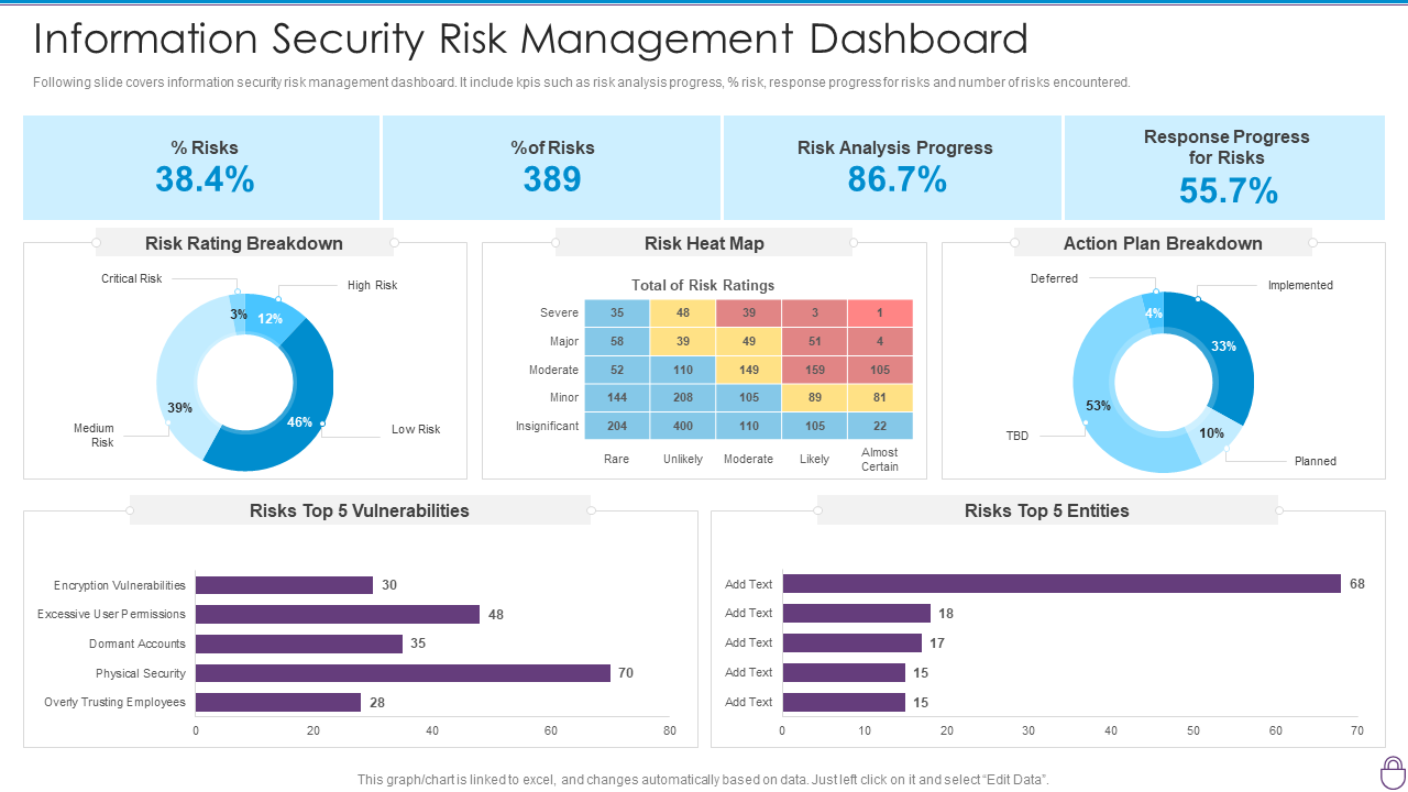 Information Security Risk Management Dashboard