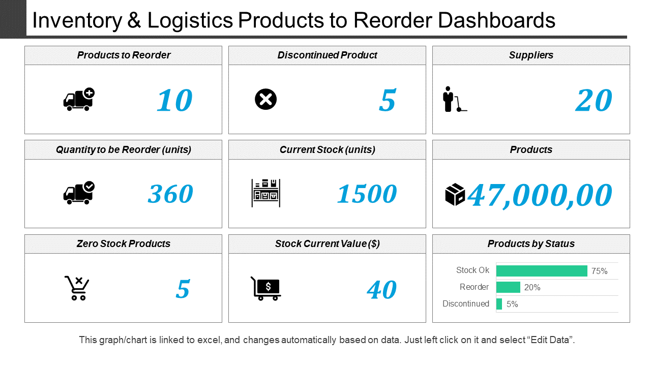 Inventory and logistics products to reorder dashboards