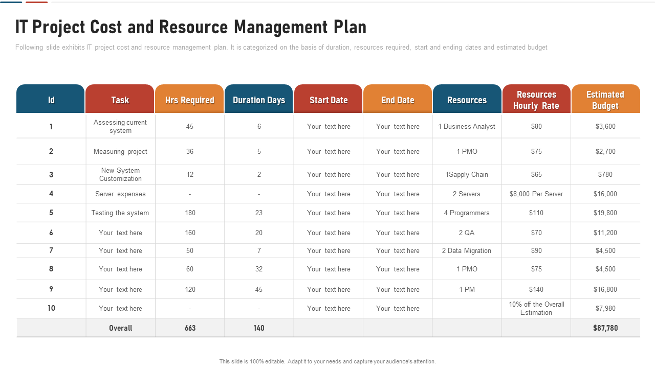 IT project cost and resource management plan