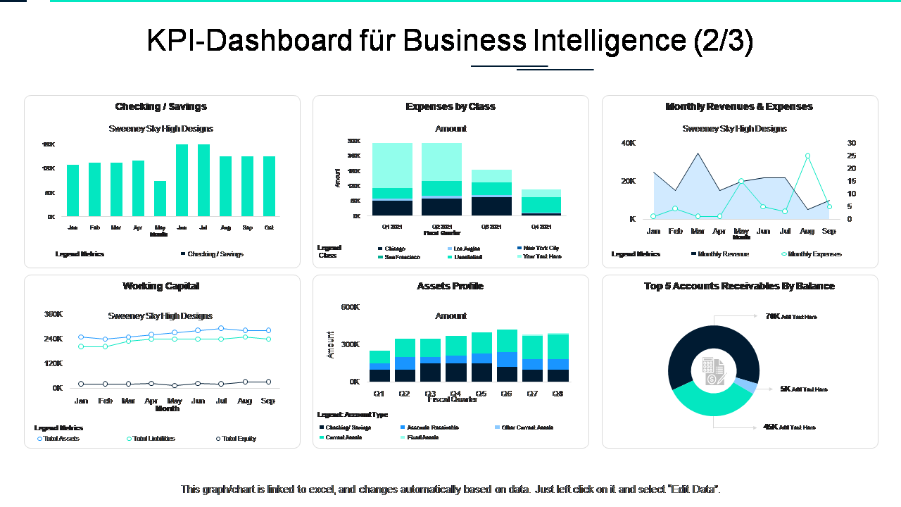 KPI-Dashboard für Business Intelligence 