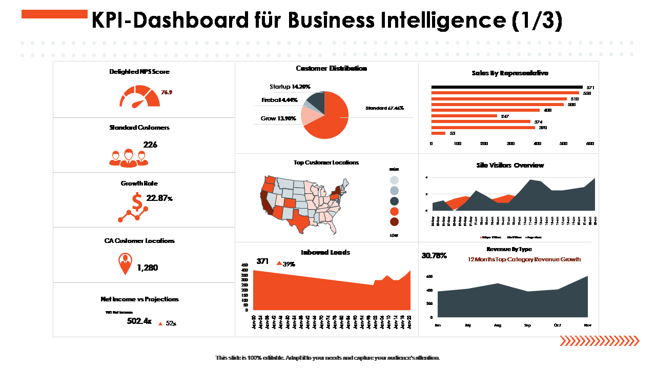 KPI-Dashboard für Business Intelligence 