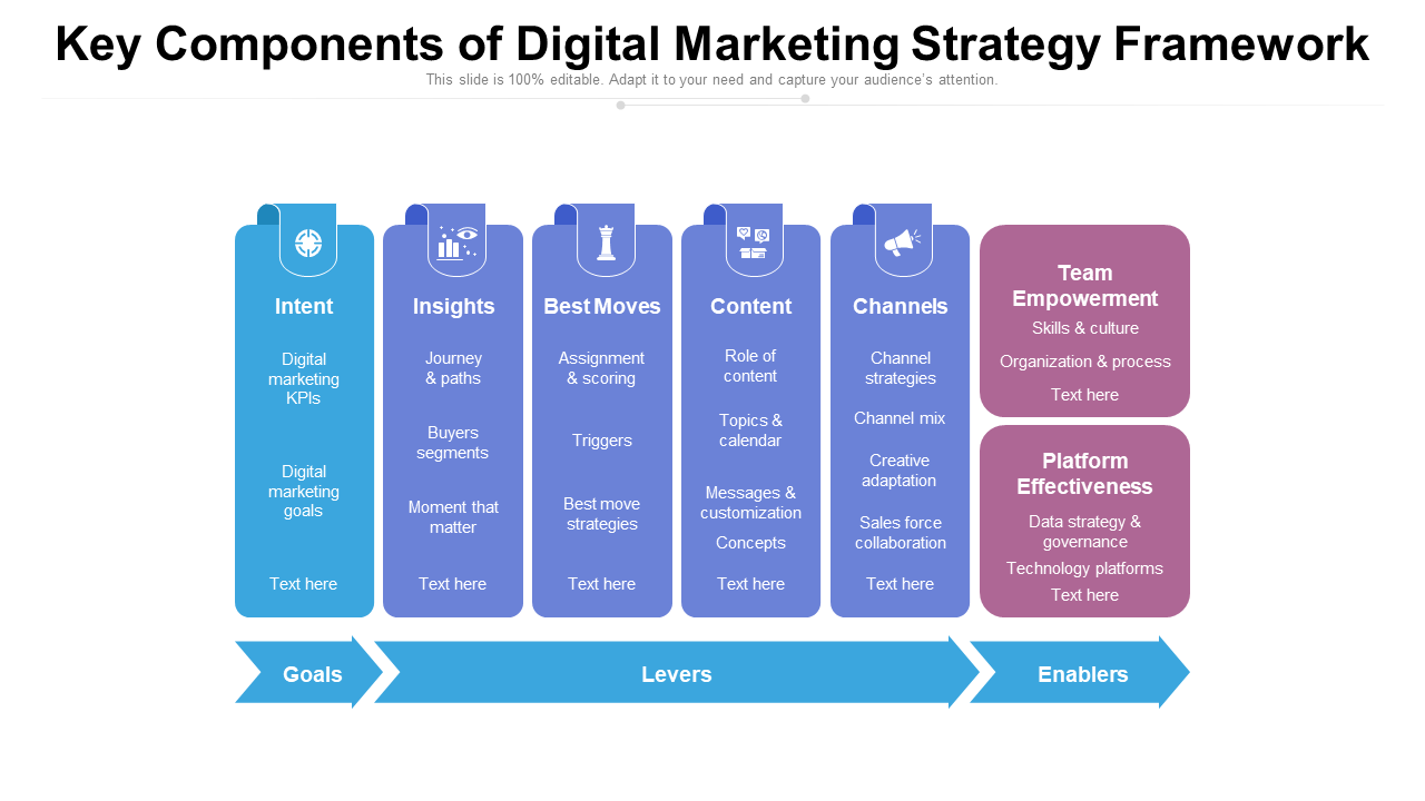 Key Components of Digital Marketing Strategy Framework