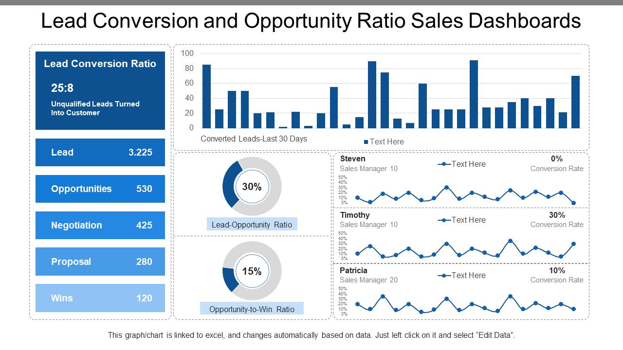 Lead Conversion and Opportunity Ratio Sales Dashboards