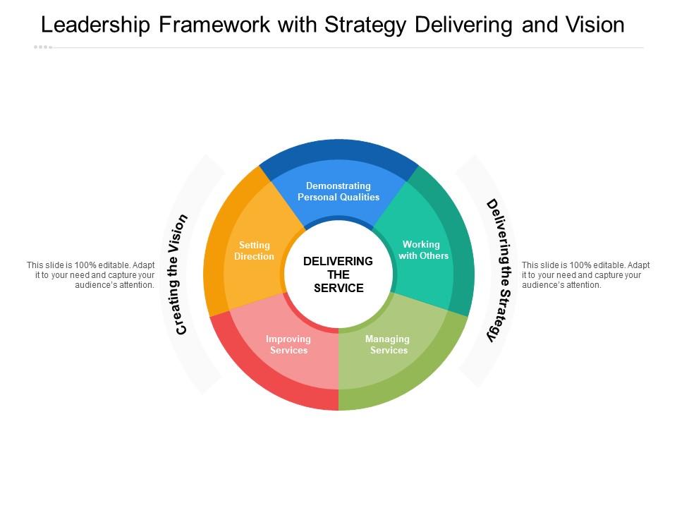Leadership Framework With Strategy Delivering and Vision.