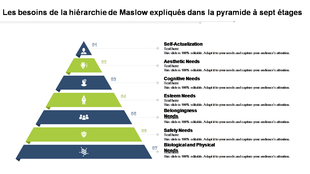 Les besoins de la hiérarchie de Maslow expliqués dans la pyramide à sept étages