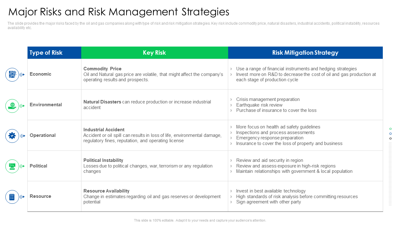 Major Risks and Risk Management Strategies