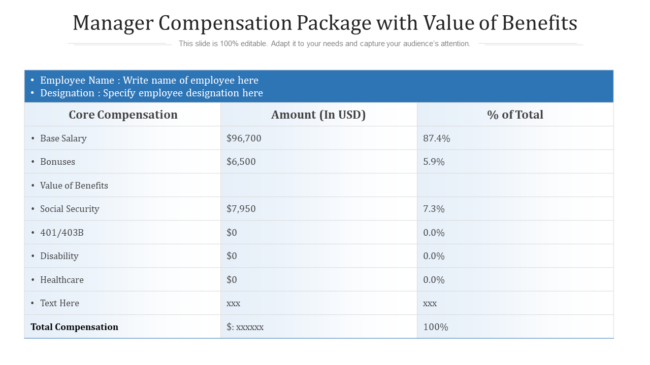 Manager Compensation Package with Value of Benefits
