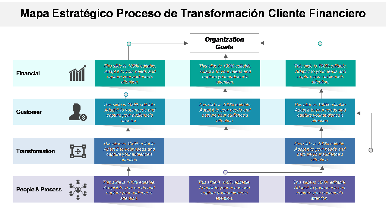 Mapa Estratégico Proceso de Transformación Cliente Financiero