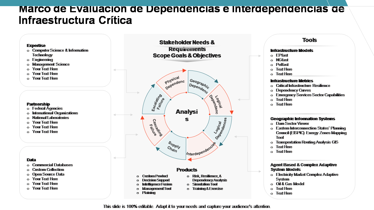 Marco de Evaluación de Dependencias e Interdependencias de Infraestructura Crítica