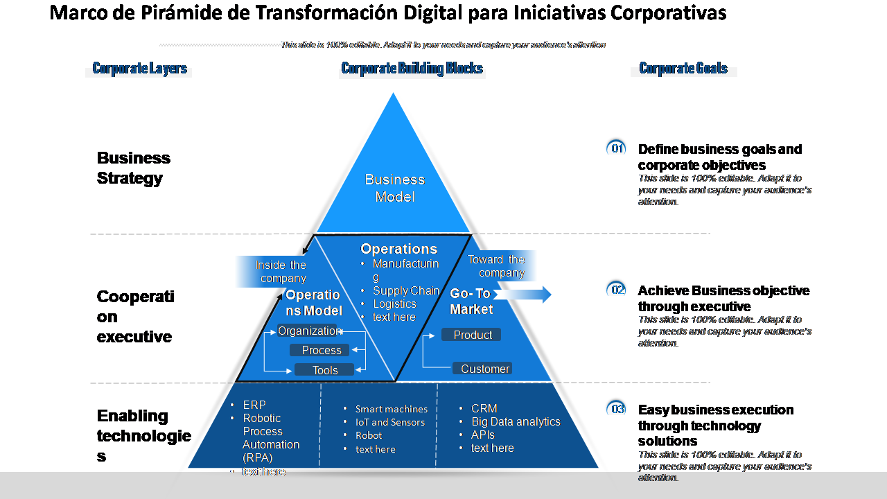 Marco de Pirámide de Transformación Digital para Iniciativas Corporativas