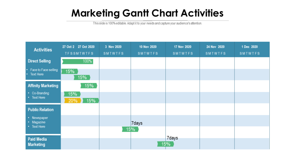 Marketing Gantt Chart Activities Template