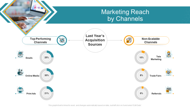 Marketing Reach by Channels PPT Template