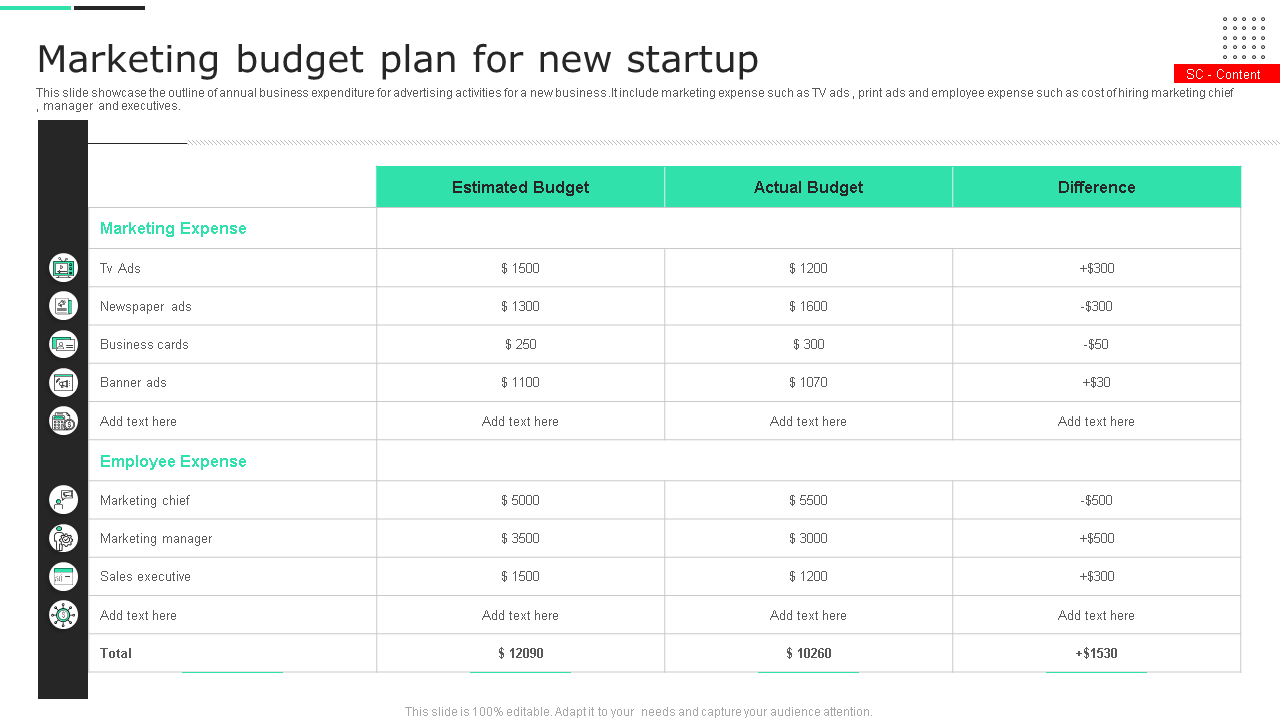 Marketing budget plan for new Marketing budget plan for new
