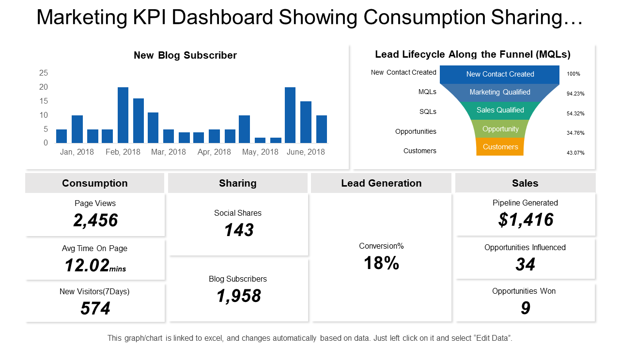Marketing dashboard Template With Sales & Lead Generation KPIs