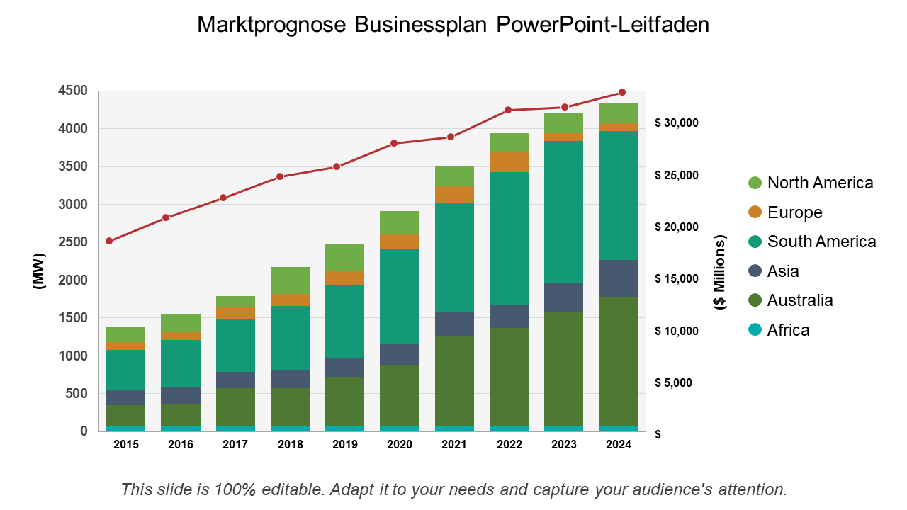 Marktprognose Businessplan PowerPoint-Leitfaden 