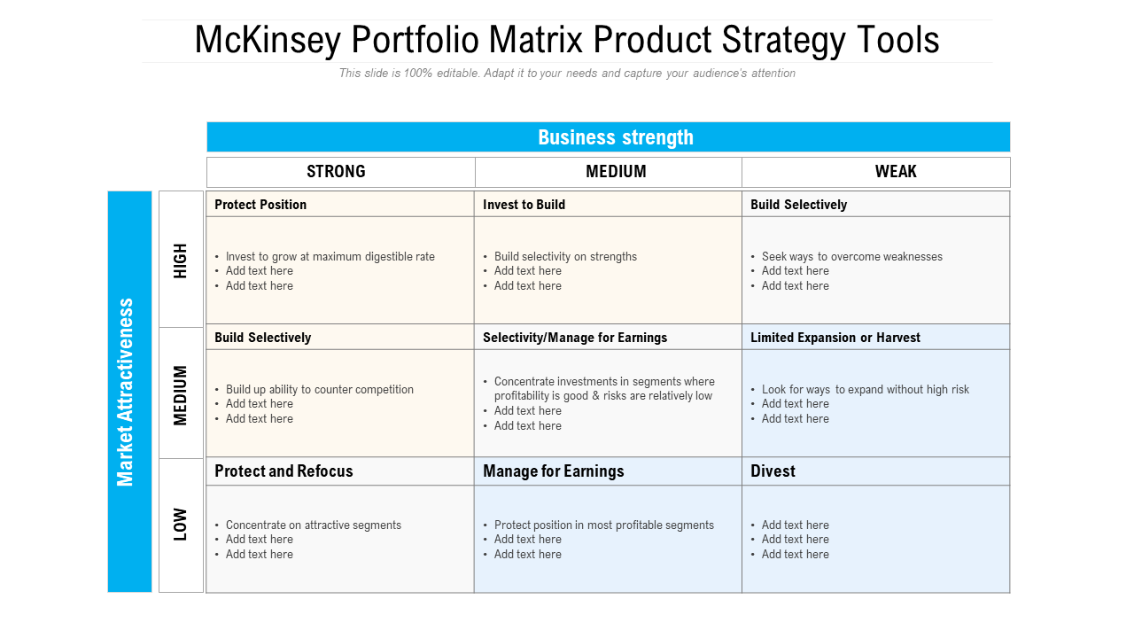 Mckinsey portfolio matrix product strategy tools PPT