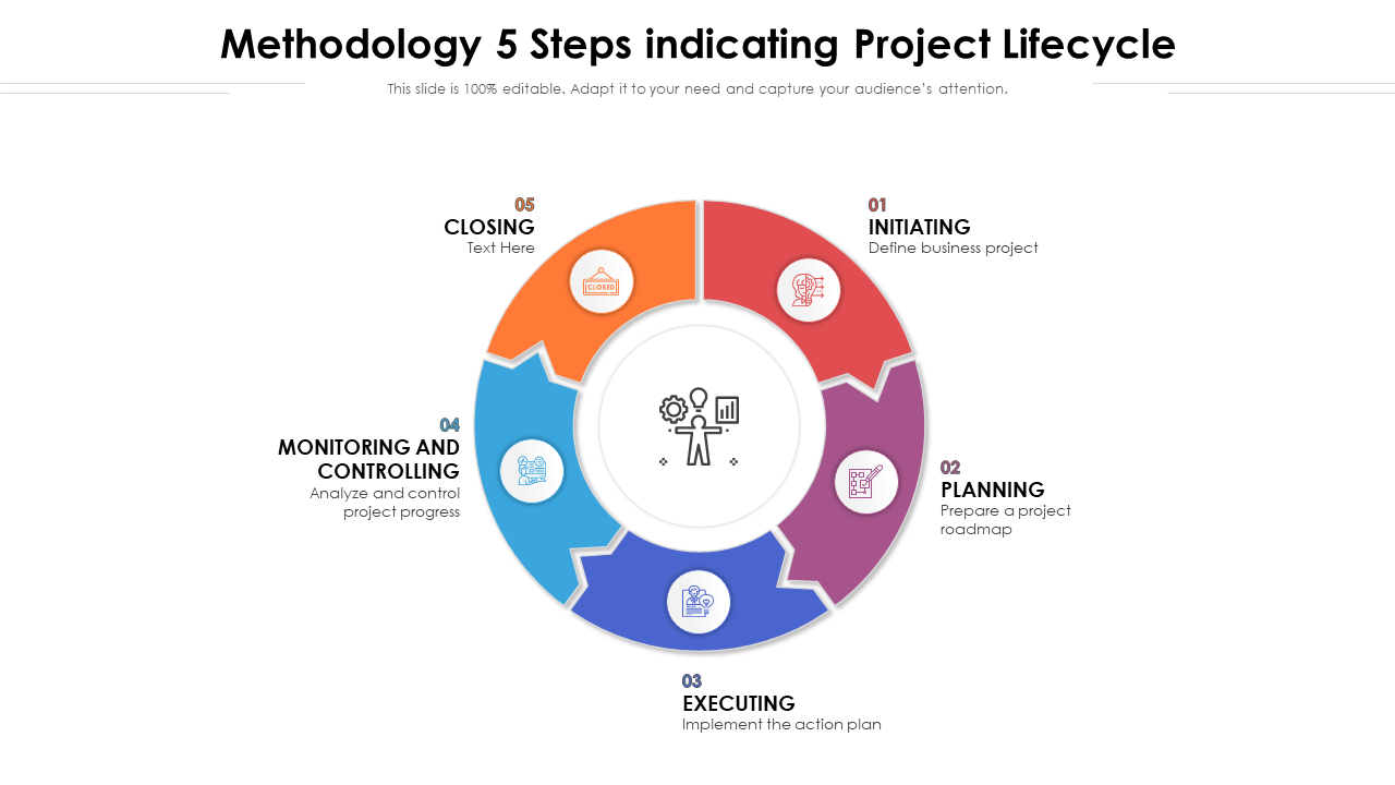 Methodology 5 Steps indicating Project Lifecycle