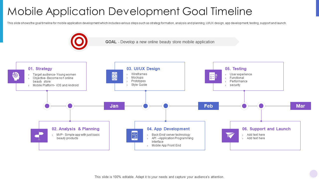 Mobile Application Development Goal Timeline