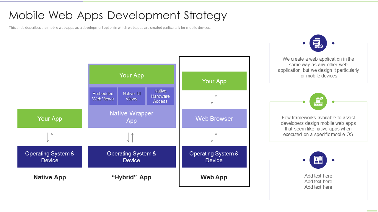 Mobile Web App Development Strategy PowerPoint Presentation
