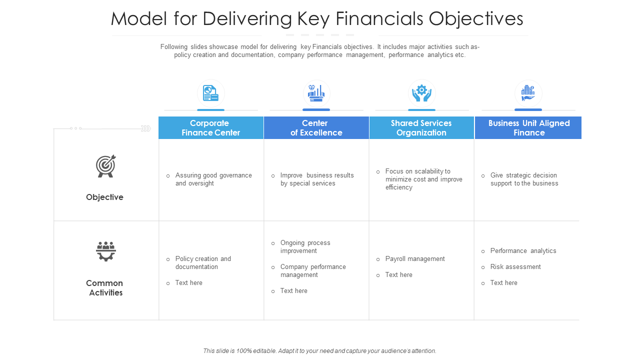 Model for delivering key financials objectives