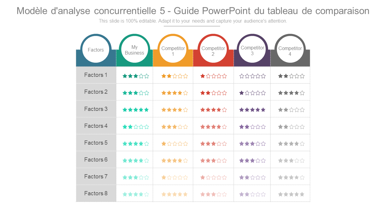 Modèle d'analyse concurrentielle 5 - Guide PowerPoint du tableau de comparaison 