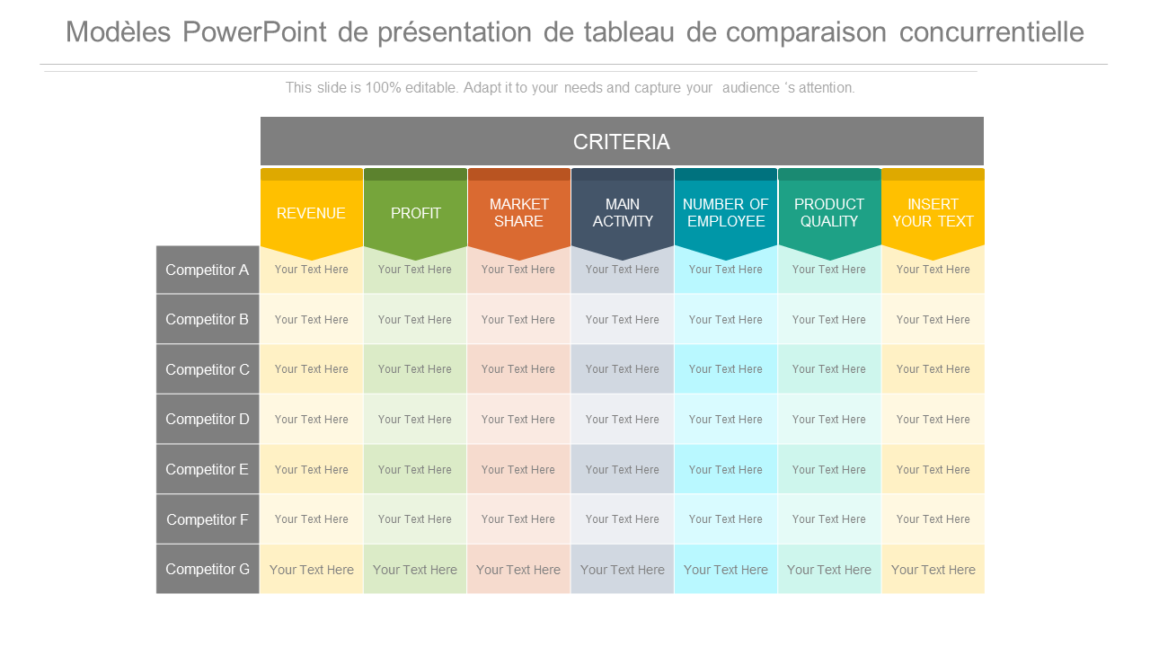 Modèles PowerPoint de présentation de tableau de comparaison concurrentielle 