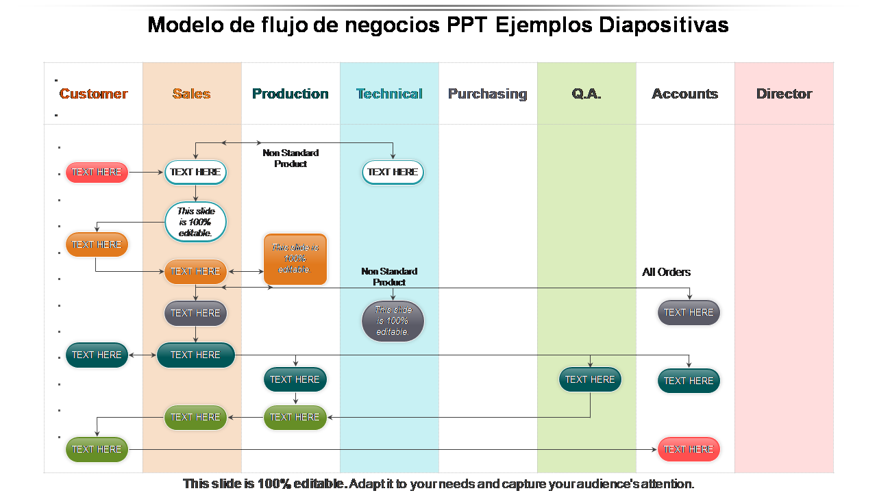 Modelo de flujo de negocios PPT Ejemplos Diapositivas