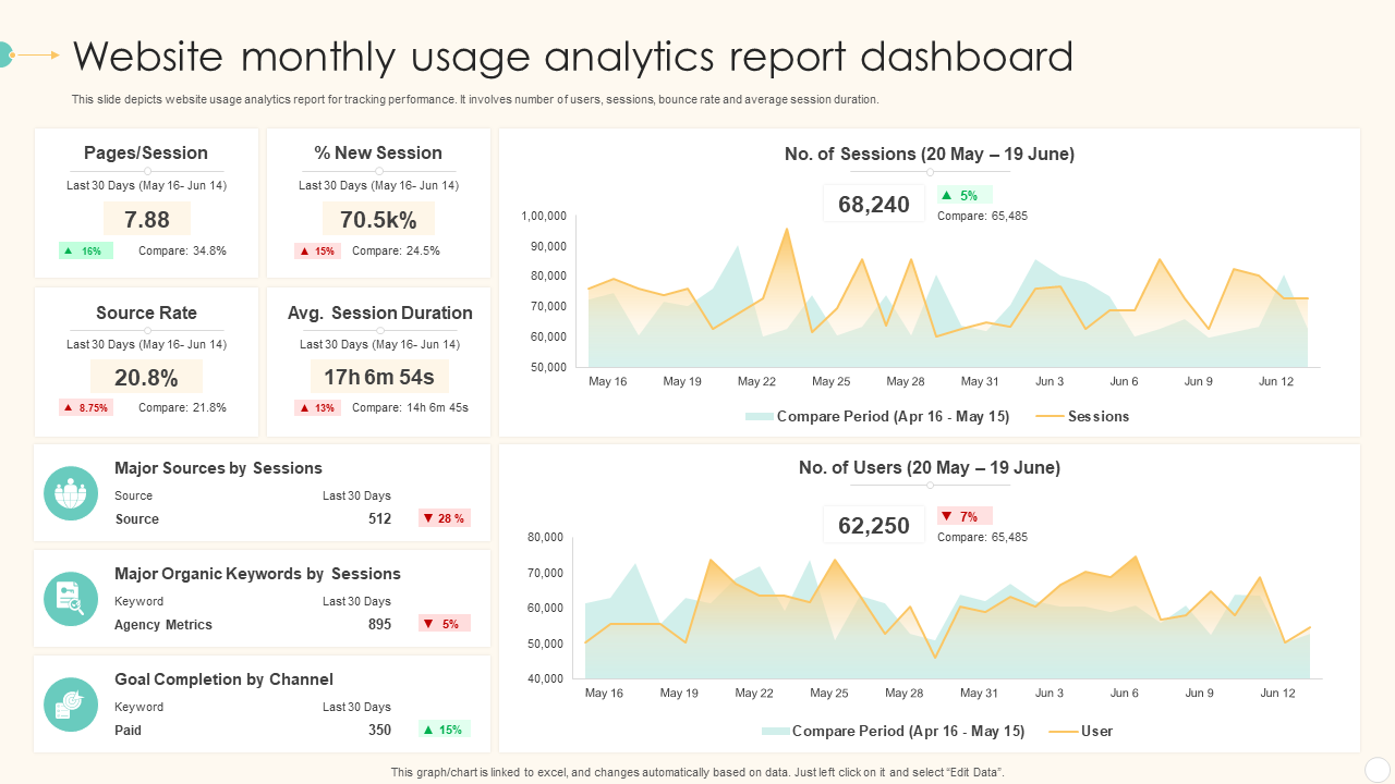 Monthly Website Performance Report Dashboard Templates