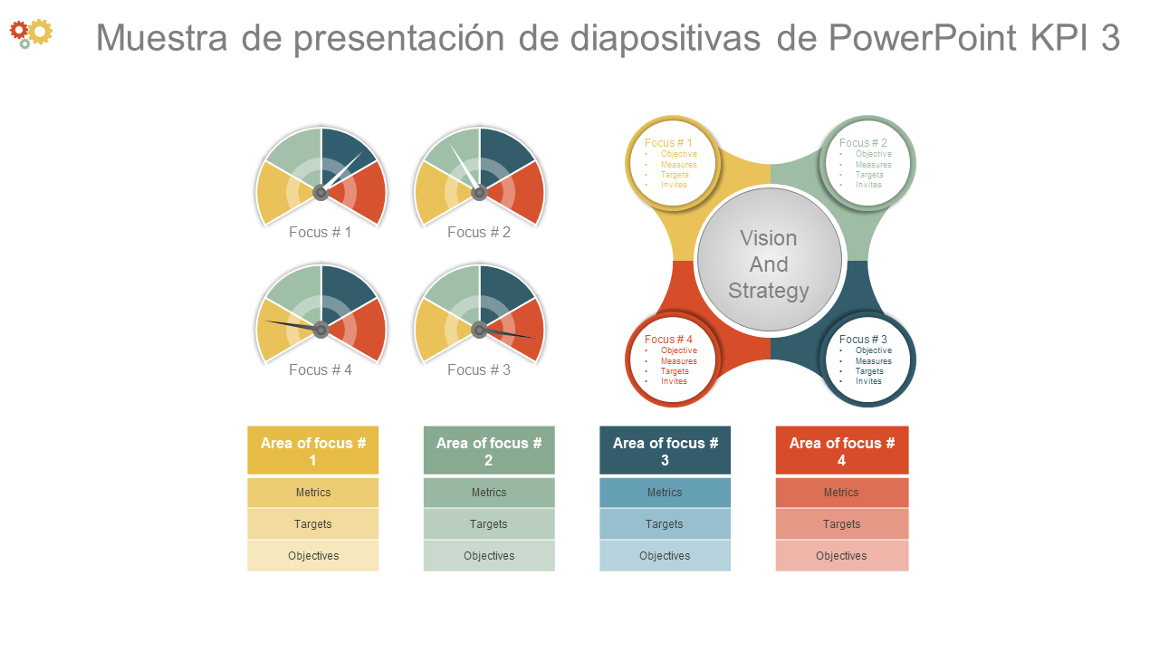 Muestra de presentación de diapositivas de PowerPoint KPI 3 
