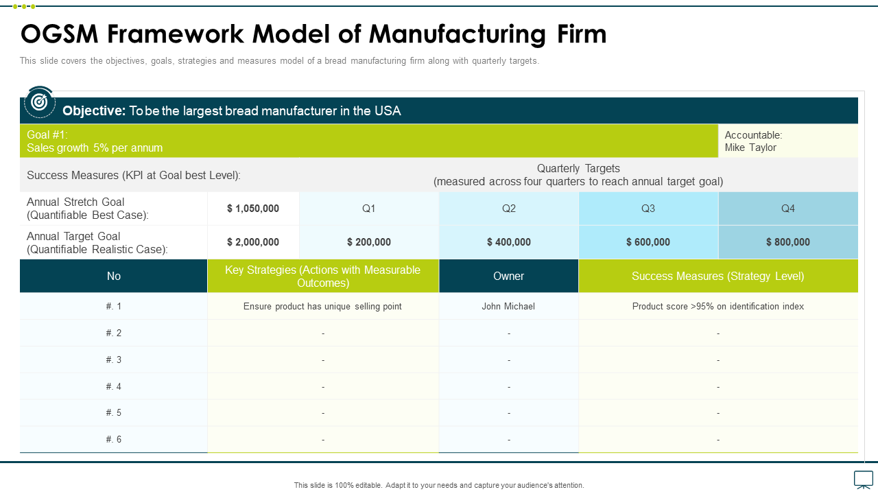 OGSM Business Strategy Framework Model