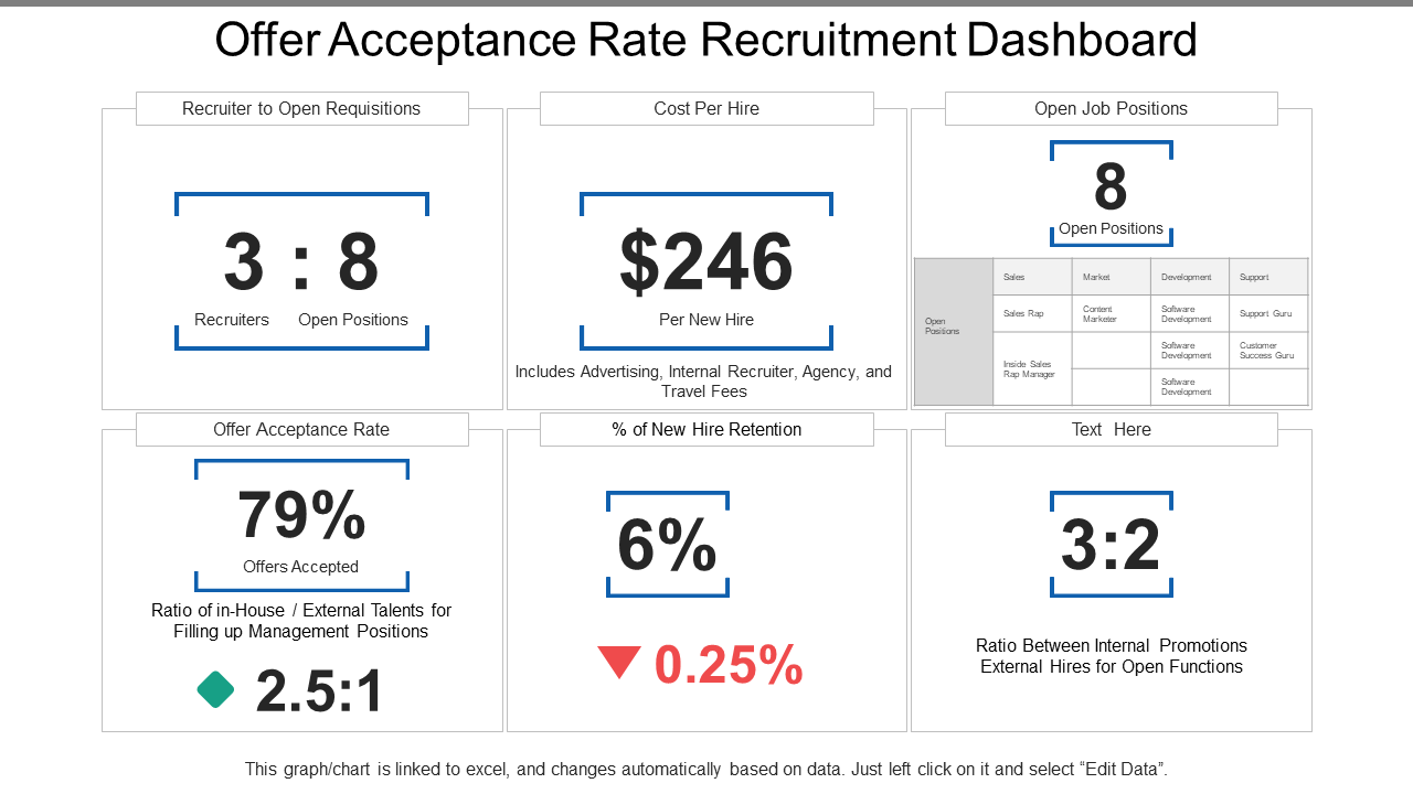 Offer Acceptance Rate Recruitment Dashboard