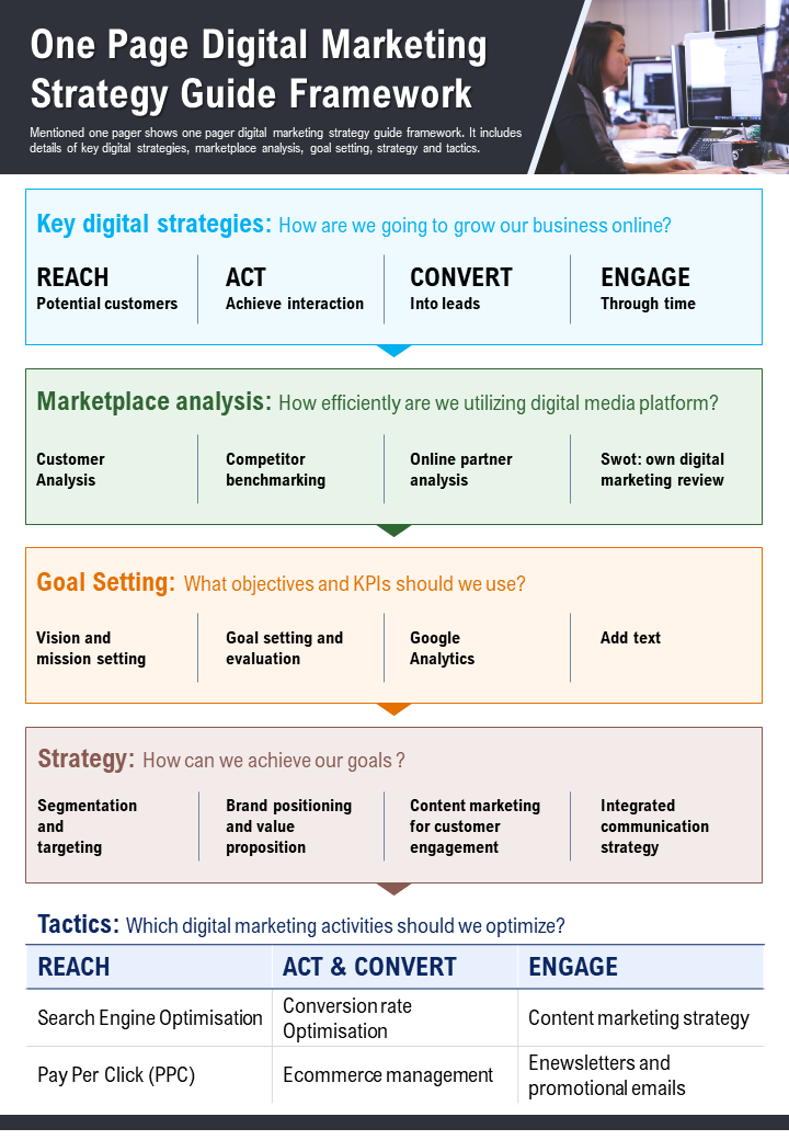 One Page Digital Marketing Strategy Guide Framework