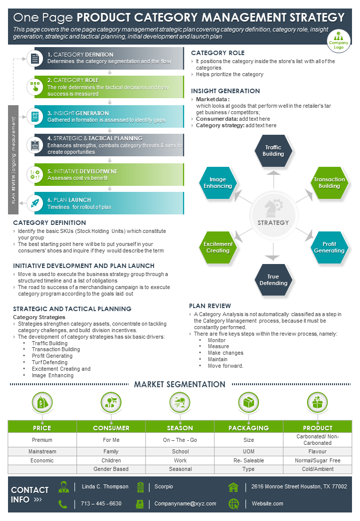One Page Product Category Management Strategy Presentation Report Infographic PPT PDF Document