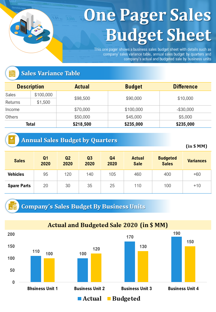 One Pager Sales Budget Sheet