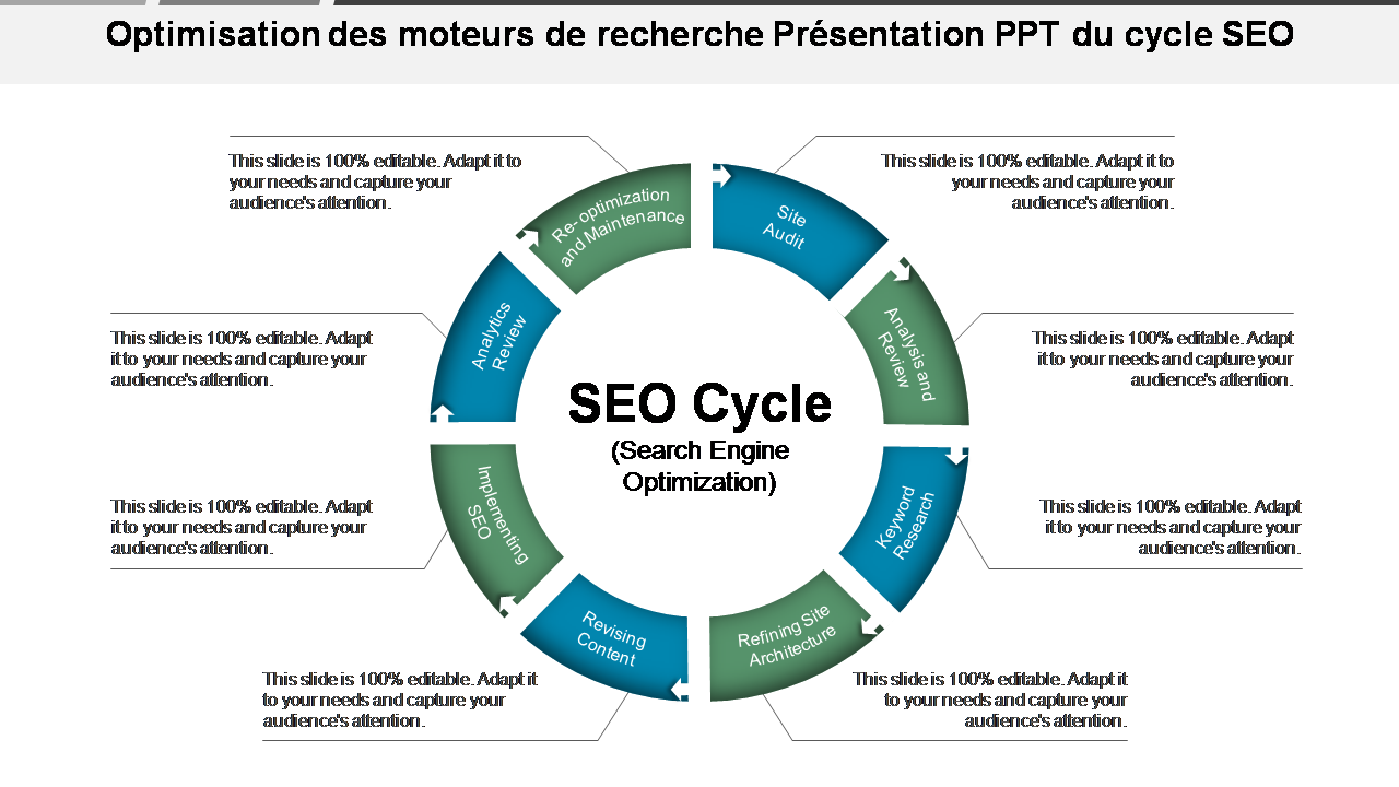 Optimisation des moteurs de recherche Présentation PPT du cycle SEO