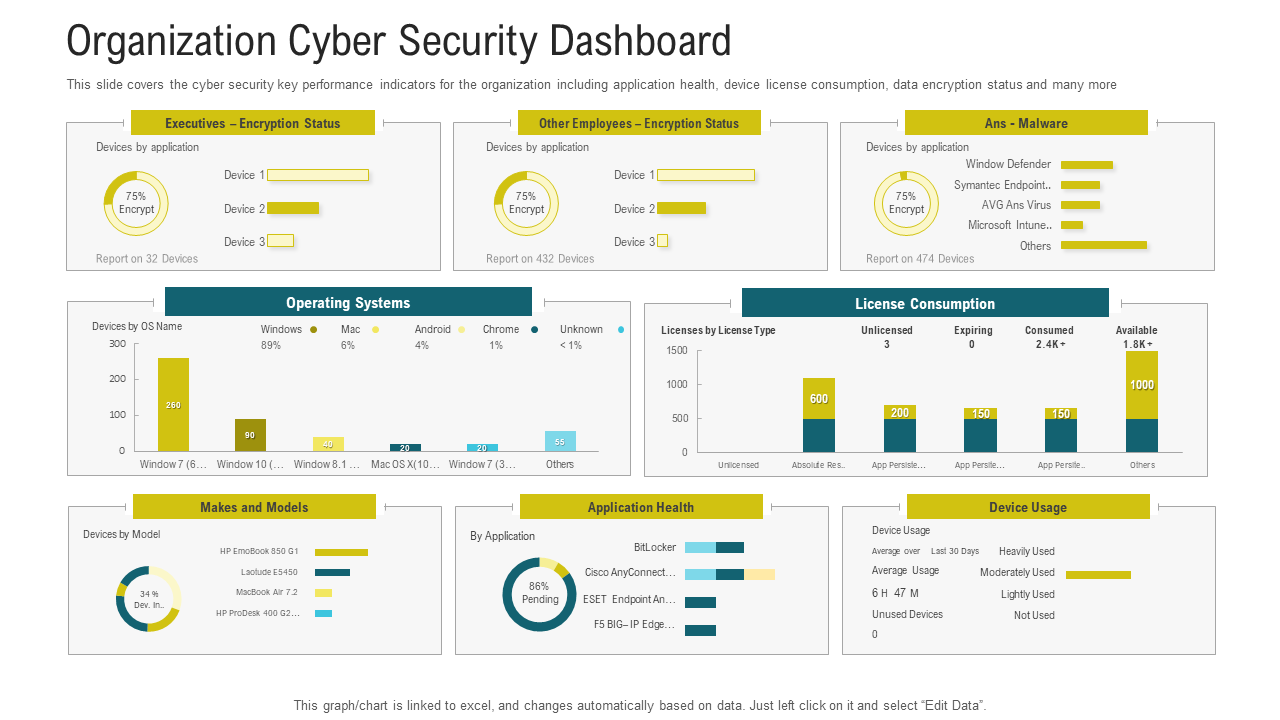 Organization Cyber Security Dashboard