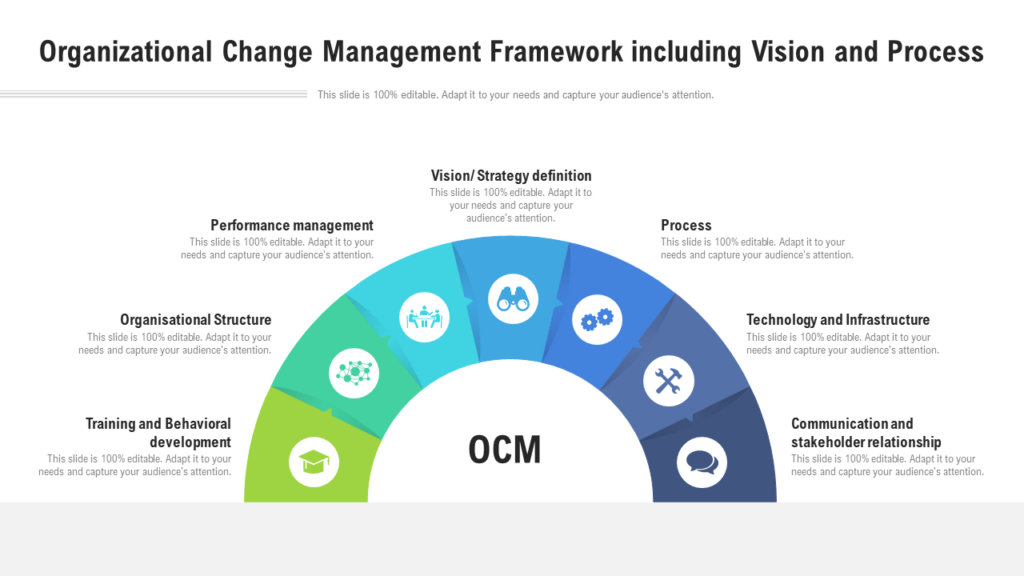 Organizational Change Management Framework PowerPoint Template