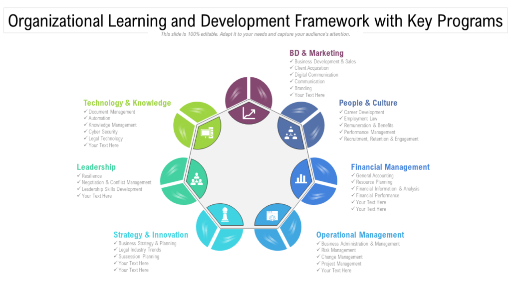 Organizational Framework Learning Program Template