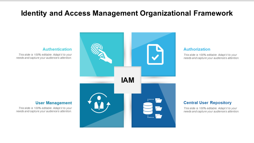 Organizational Framework PPT Slide