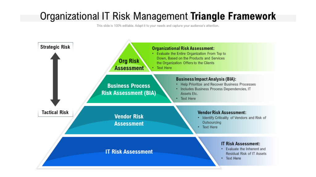 Organizational IT Risk Framework Template