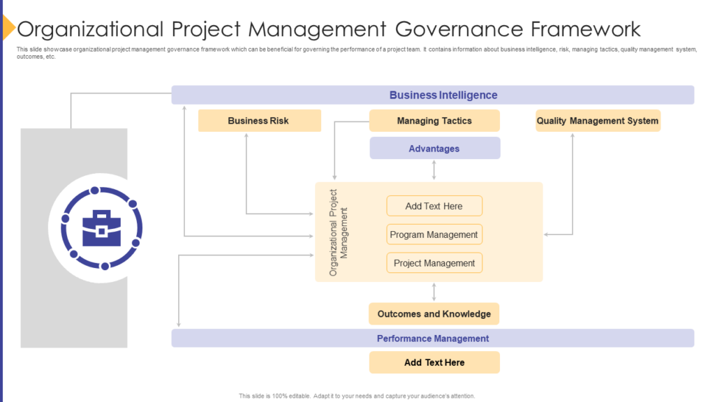 Organizational Project Management Framework Template