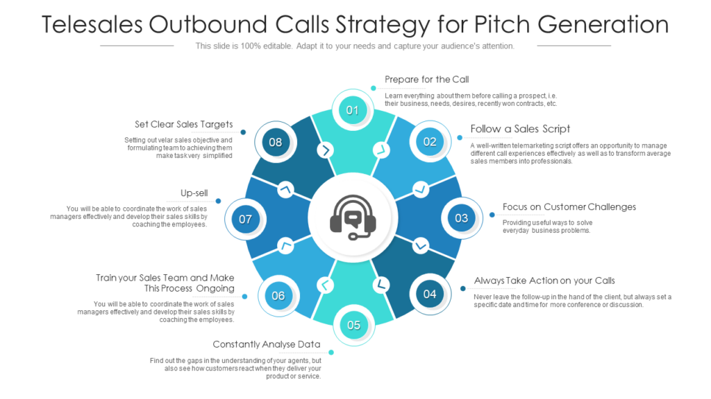 Outbound Calls Strategy for Pitch Generation