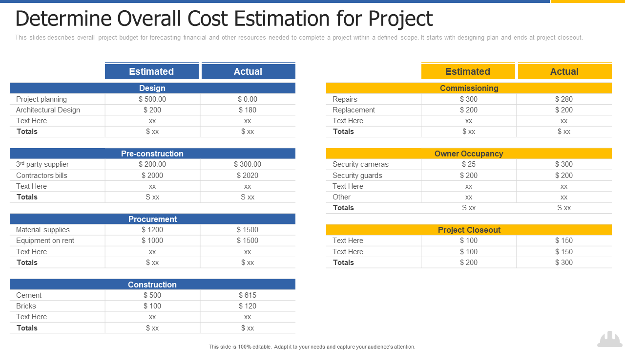 Overall Cost Estimation Template for Construction Project